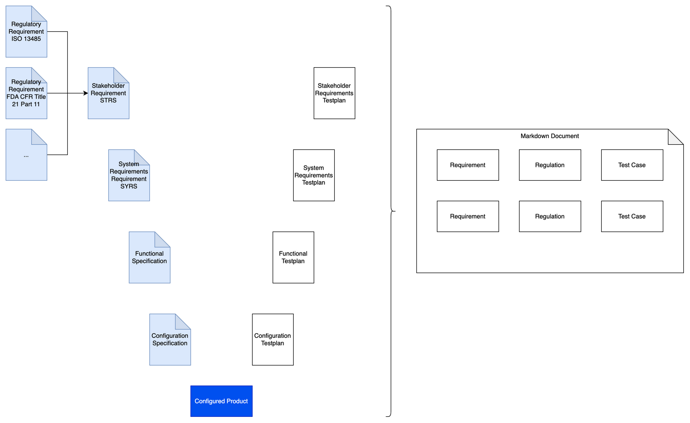 Traceability Concept