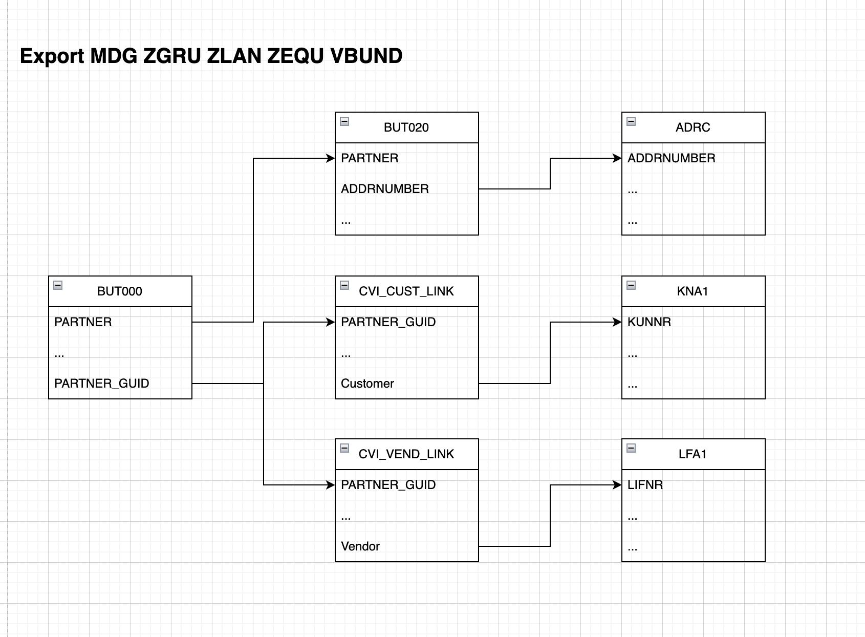 SQ02 InfoSet Berechnete Spalte