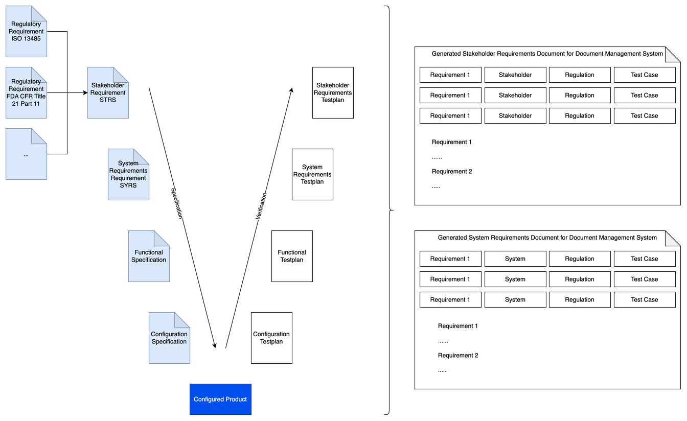 Traceability Concept