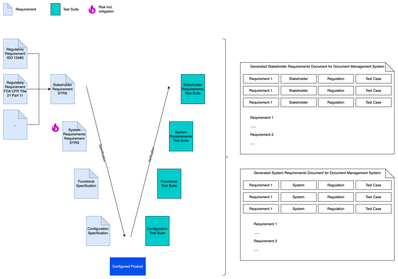 Traceability Concept