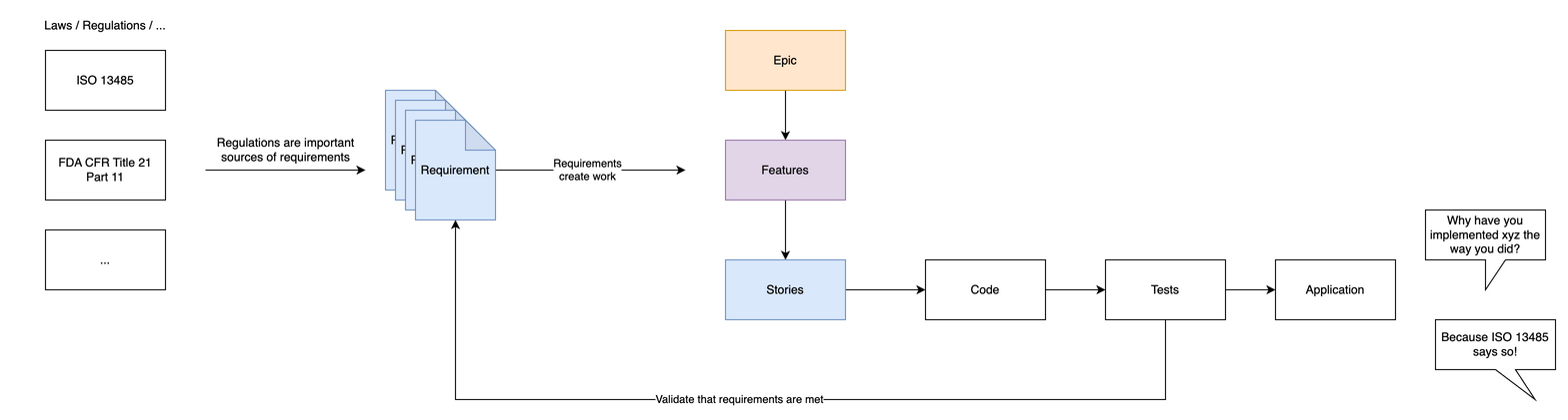 Traceability Concept